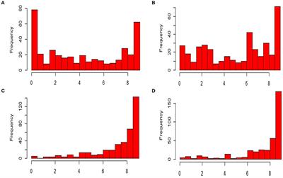 Identification of QTLs/Defense Genes Effective at Seedling Stage Against Prevailing Races of Wheat Stripe Rust in India